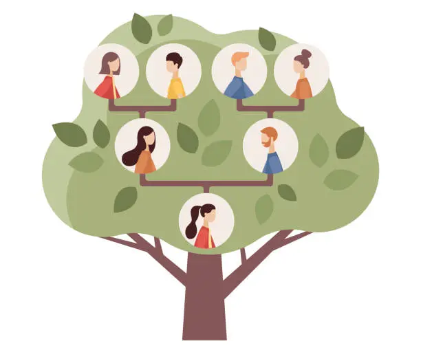 Family Membership